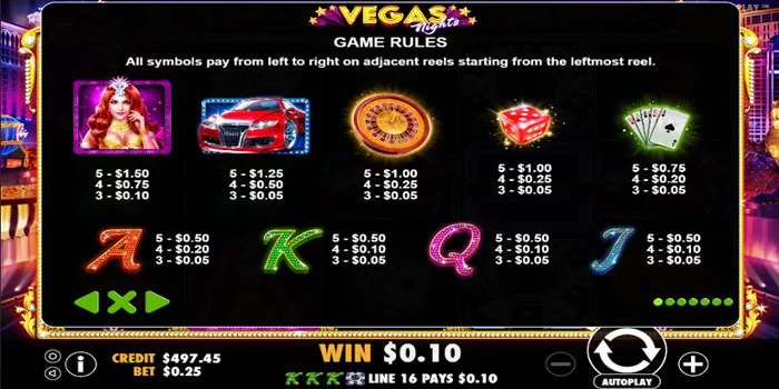 Simbol-&-Pembayaran-Vegas-Nights